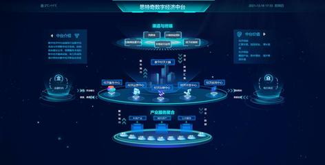 思特奇构筑数字城市全域服务生态，以人工智能与公共数据共创智慧城市美好未来