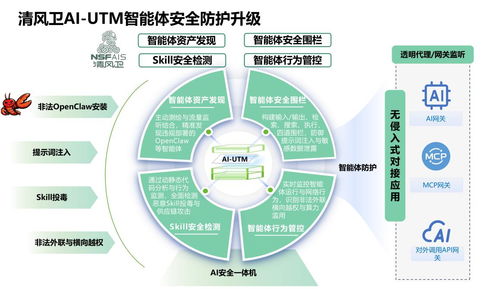 绿盟科技发布大模型安全白皮书 聚焦智能体风险与护您安全的创新防护策略